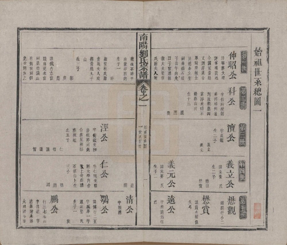 图片[4]-江西景德镇浮梁县南阳刘氏宗谱（报本堂）电子版PDF下载-中华家谱网