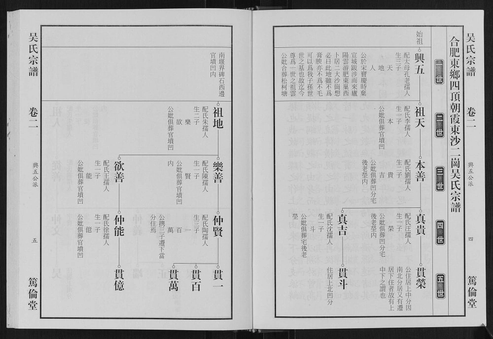 图片[4]-安徽合肥肥东县吴氏宗谱（笃伦堂）电子版PDF下载-中华家谱网