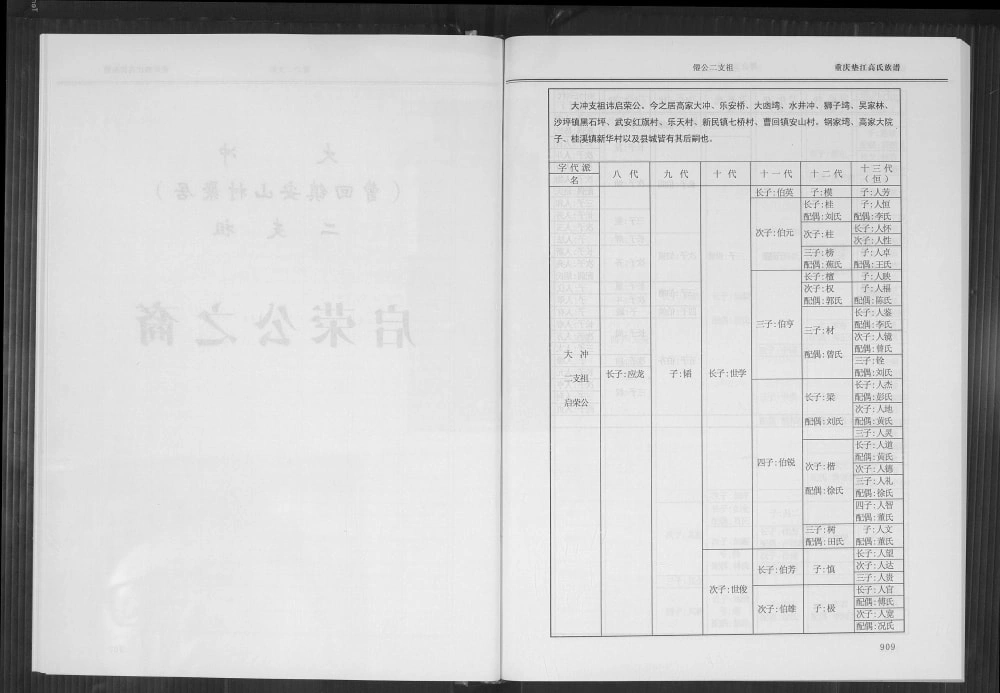 图片[7]-重庆垫江高氏族谱电子版PDF下载-中华家谱网