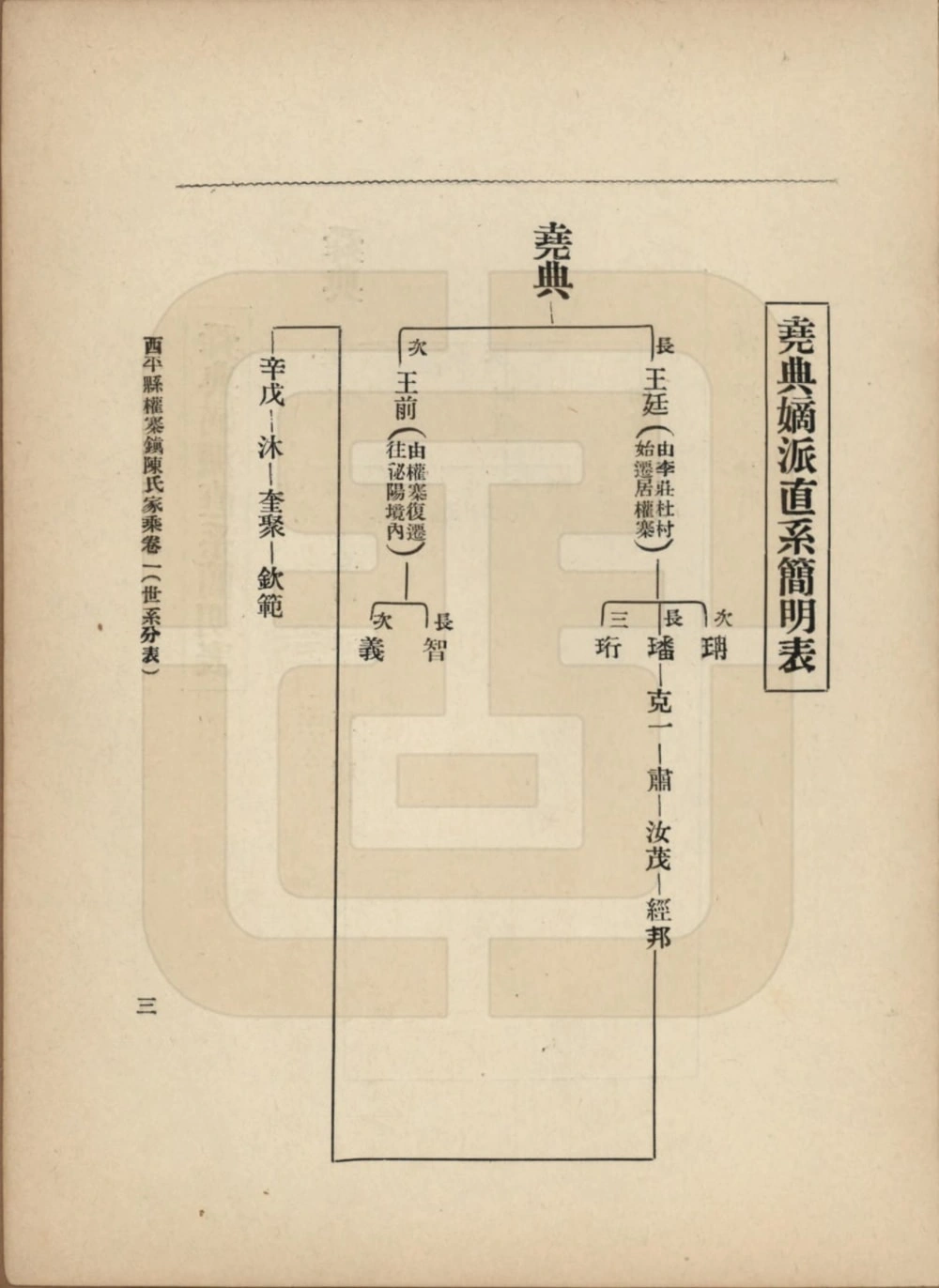 图片[4]-河南驻马店西平县权寨镇陈氏家乘电子版PDF下载-中华家谱网