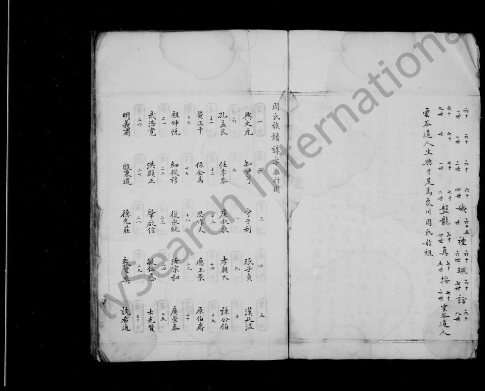 图片[4]-浙江温州永嘉周氏六房众房谱电子版PDF下载-中华家谱网