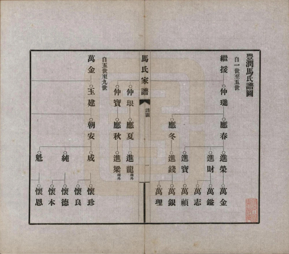 图片[5]-河北唐山丰润区浭阳马氏家谱电子版PDF下载-中华家谱网