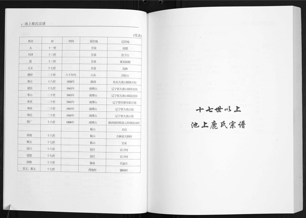图片[5]-山东淄博博山区池上鹿氏宗谱电子版PDF下载-中华家谱网