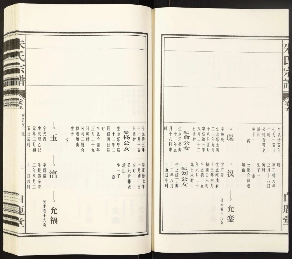 图片[8]-安徽无为朱氏宗谱（白鹿堂）电子版PDF下载-中华家谱网