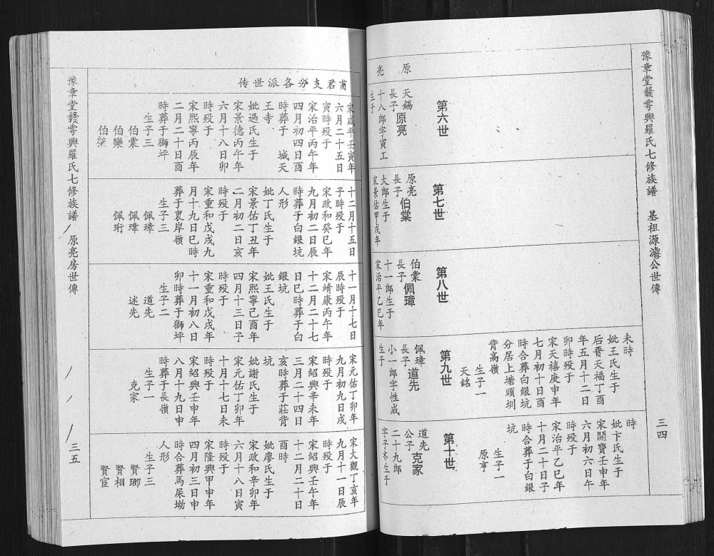 图片[6]-江西赣州赣雩兴罗氏七修族谱（豫章堂）电子版PDF下载-中华家谱网