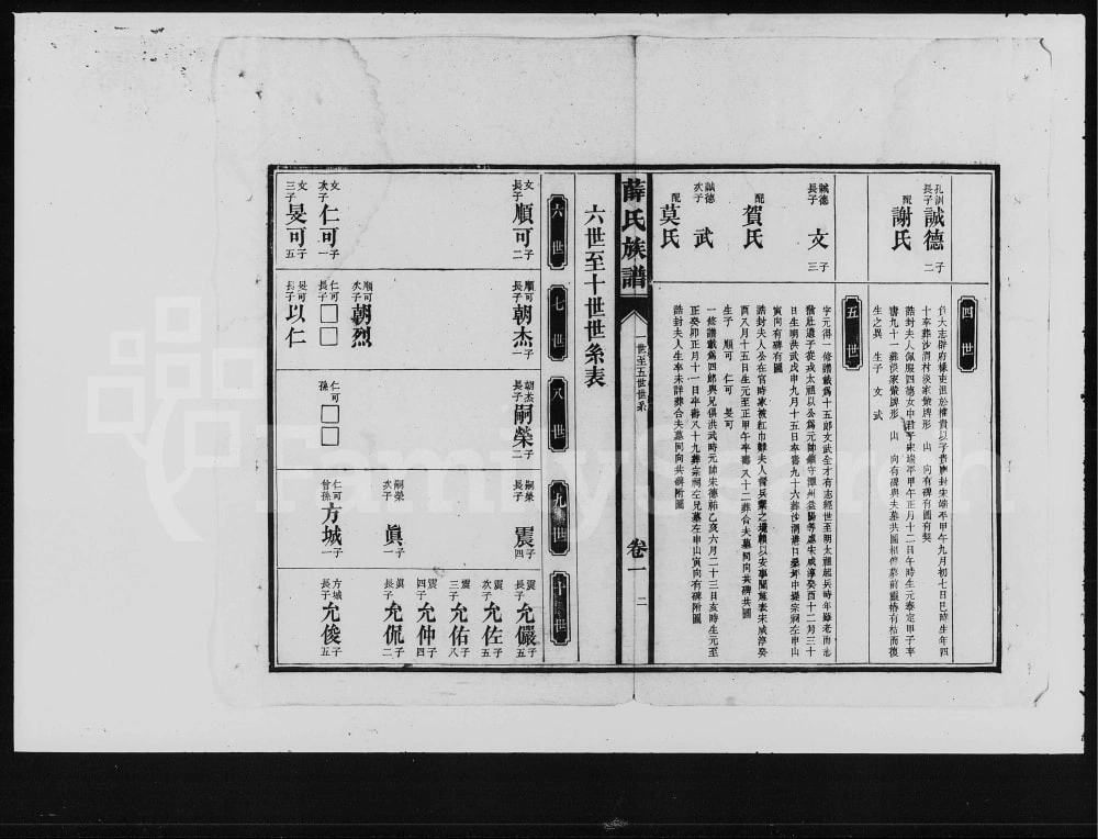 图片[6]-湖南益阳薛氏族谱电子版PDF下载-中华家谱网