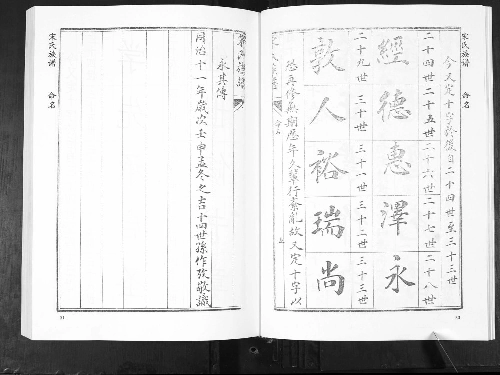图片[7]-山东青岛即墨庙头长门宋氏族谱（行素堂）电子版PDF下载-中华家谱网