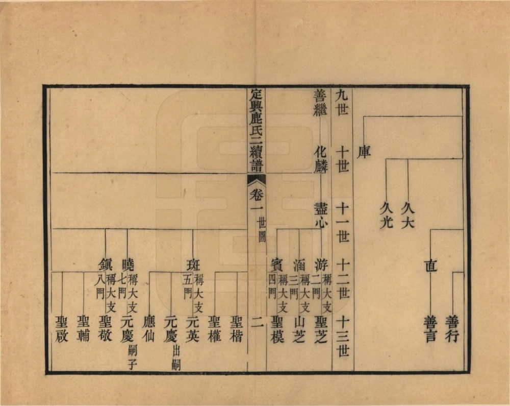 图片[4]-河北保定定兴鹿氏家谱电子版PDF下载-中华家谱网