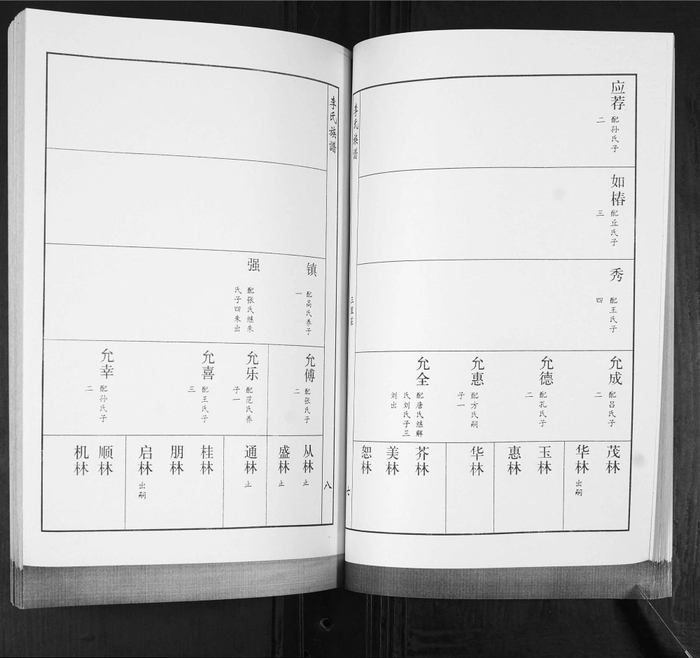 图片[7]-山东青岛即墨三里庄李氏族谱电子版PDF下载-中华家谱网