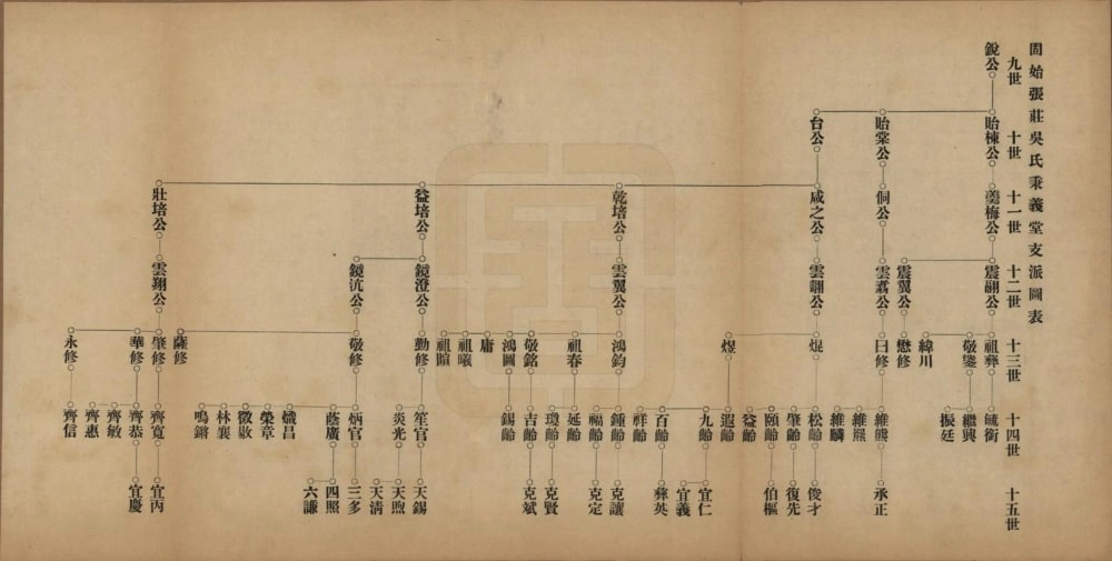 图片[3]-河南信阳固始吴氏秉义堂支谱电子版PDF下载-中华家谱网