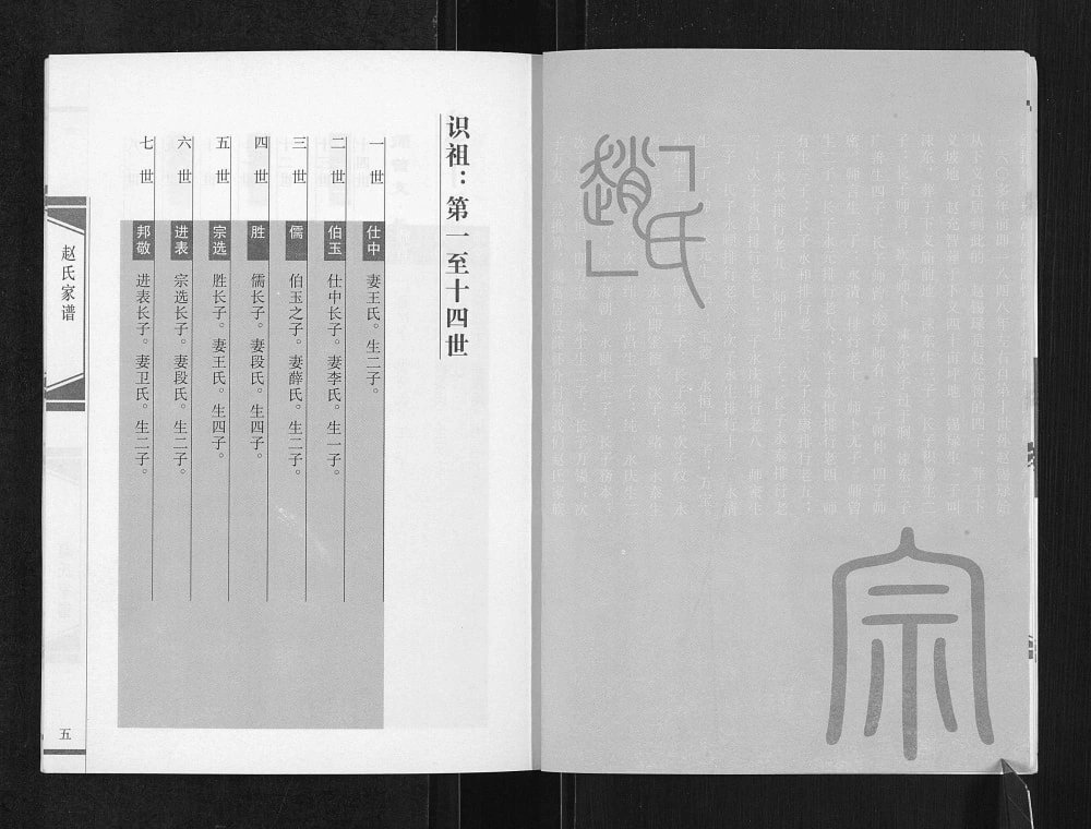 图片[6]-山西运城万荣县怀介村赵氏家谱电子版PDF下载-中华家谱网