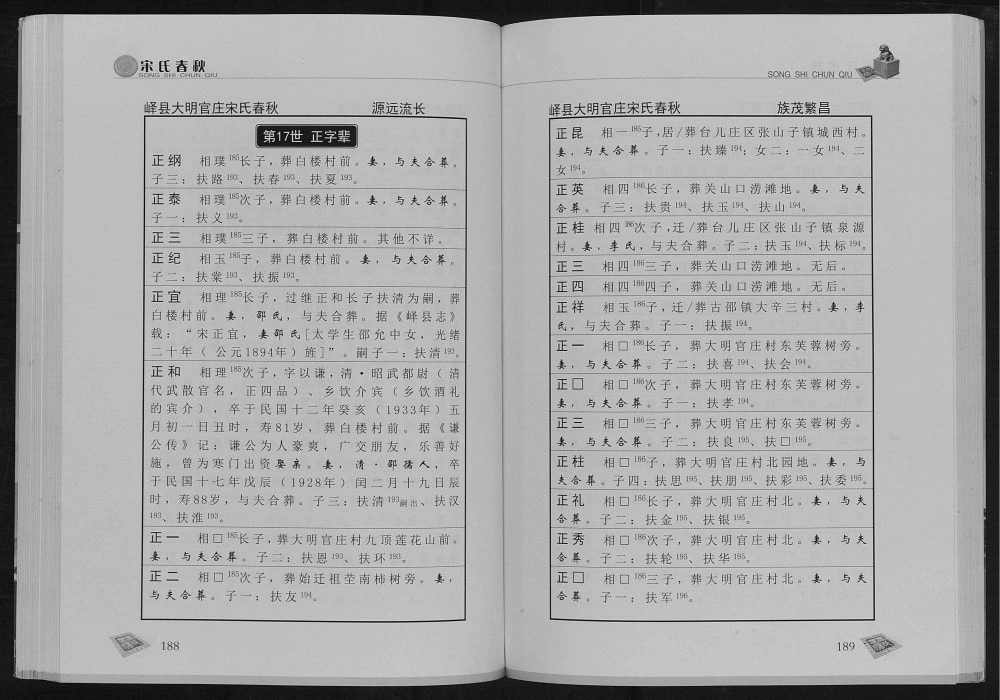 图片[8]-山东枣庄峄城区宋氏春秋电子版PDF下载-中华家谱网