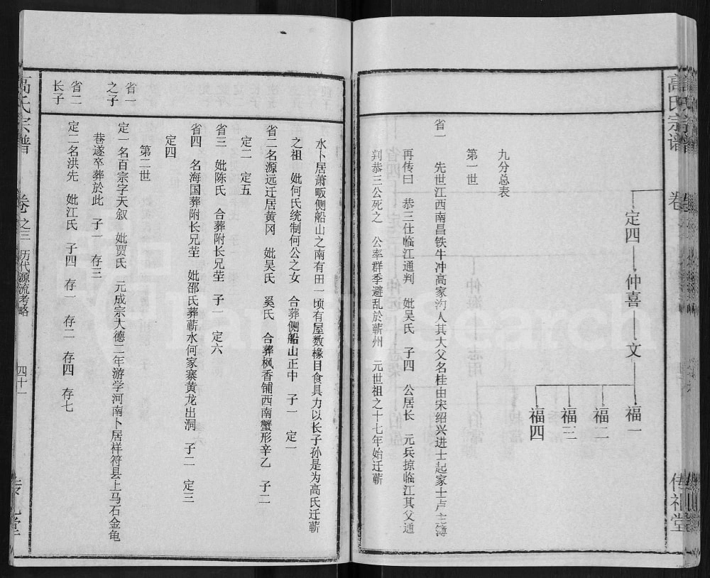 图片[5]-湖北黄冈浠水县高氏宗谱（传礼堂）电子版PDF下载-中华家谱网