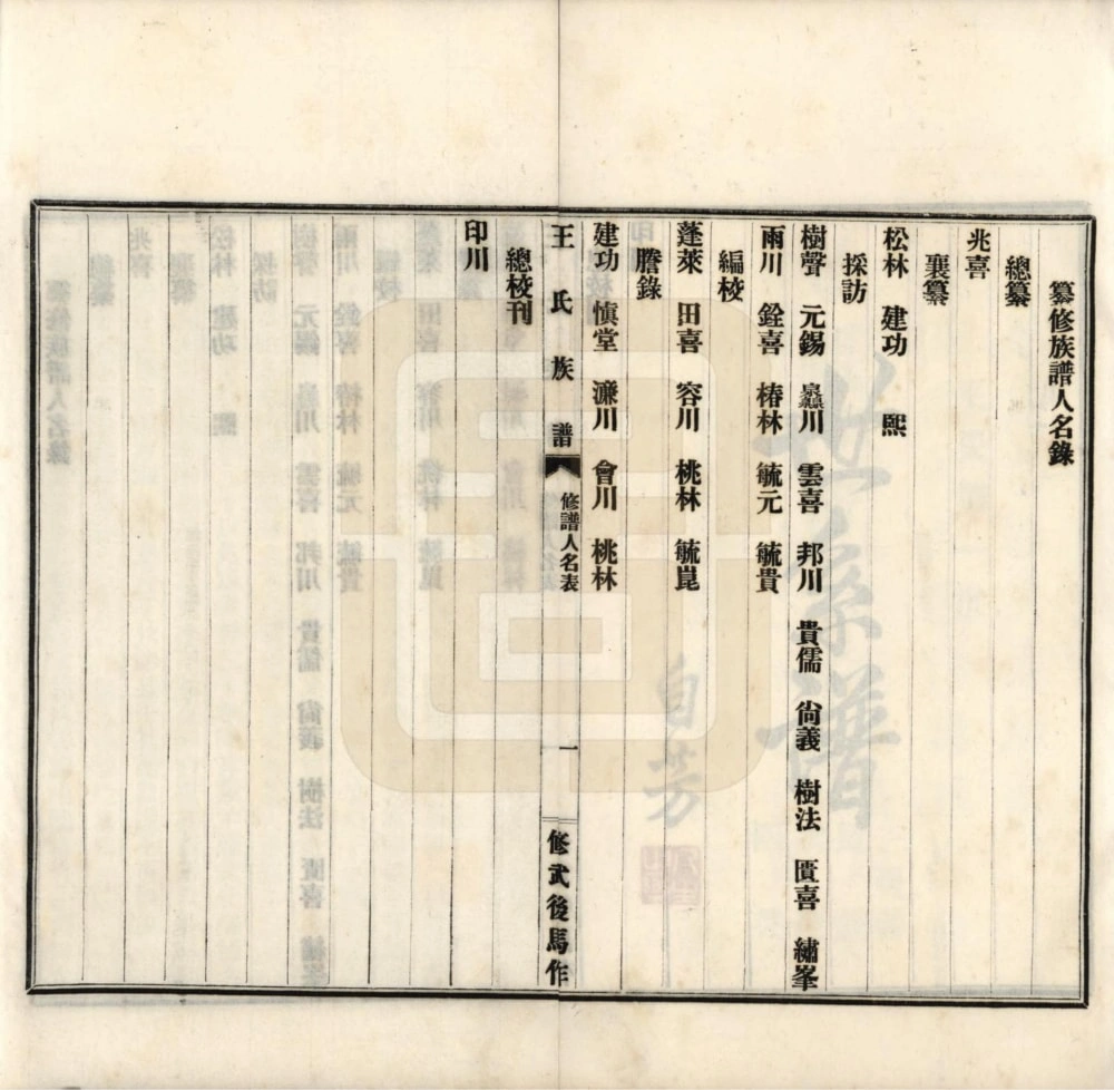 图片[3]-河南焦作修武后马作王氏族谱电子版PDF下载-中华家谱网