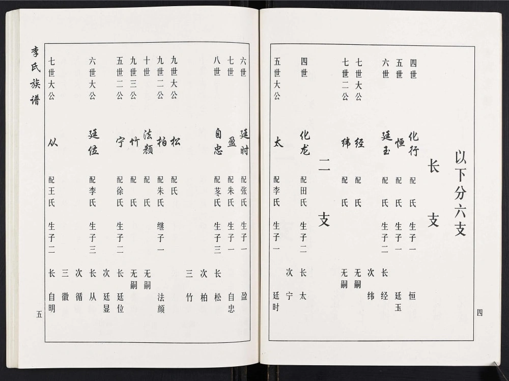图片[7]-山东临沂沂水县西桃花李氏族谱电子版PDF下载-中华家谱网