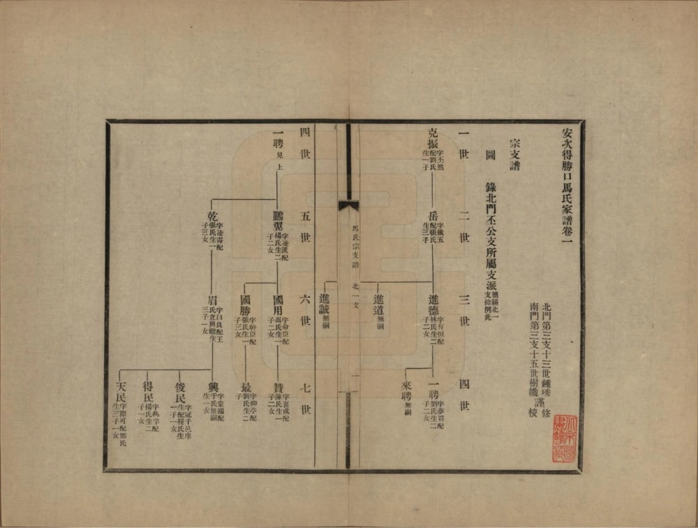 图片[4]-河北廊坊安次得胜口马氏家谱电子版PDF下载-中华家谱网