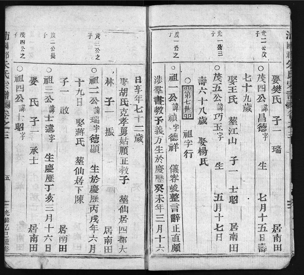 图片[8]-浙江丽水缙云县南田朱氏宗谱电子版PDF下载-中华家谱网