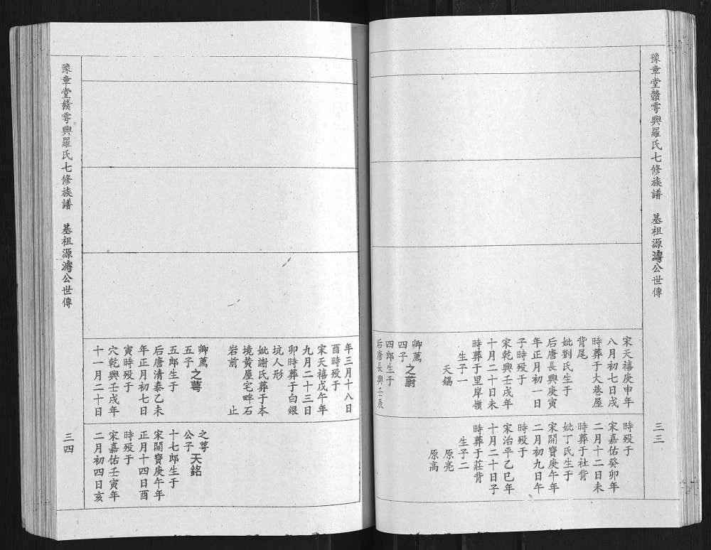 图片[5]-江西赣州赣雩兴罗氏七修族谱（豫章堂）电子版PDF下载-中华家谱网
