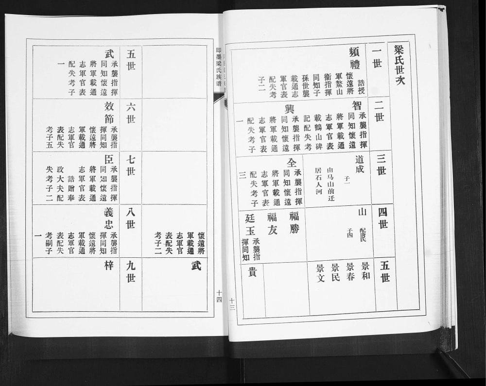 图片[5]-山东青岛即墨梁氏族谱电子版PDF下载-中华家谱网
