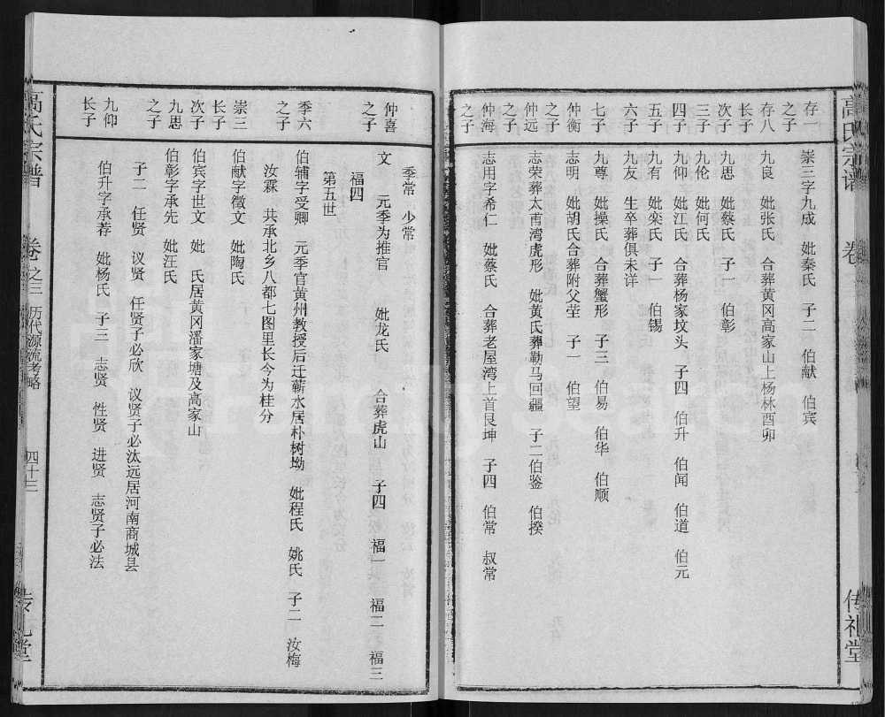 图片[7]-湖北黄冈浠水县高氏宗谱（传礼堂）电子版PDF下载-中华家谱网