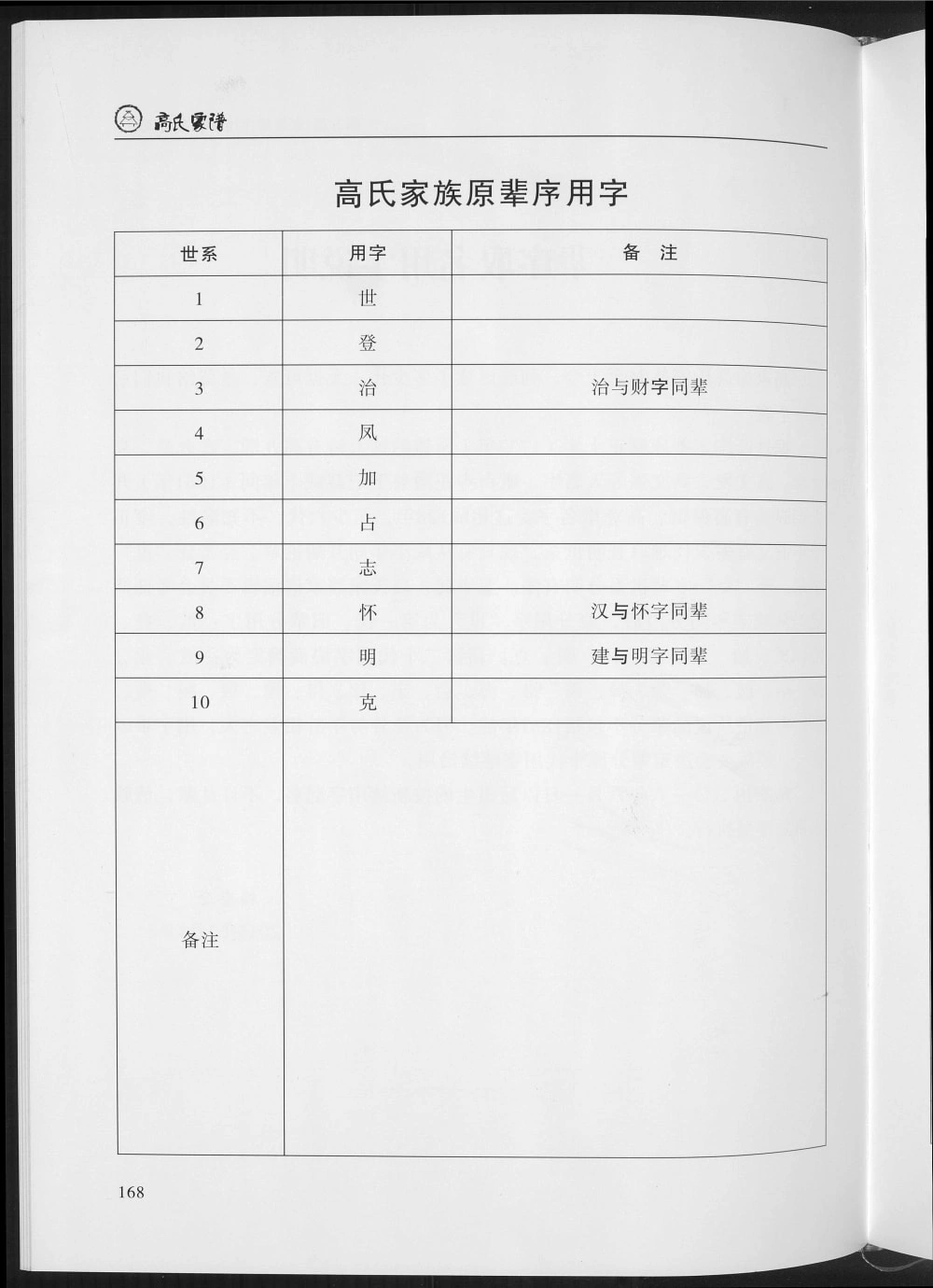 图片[7]-陕西榆林榆阳高氏族谱电子版PDF下载-中华家谱网