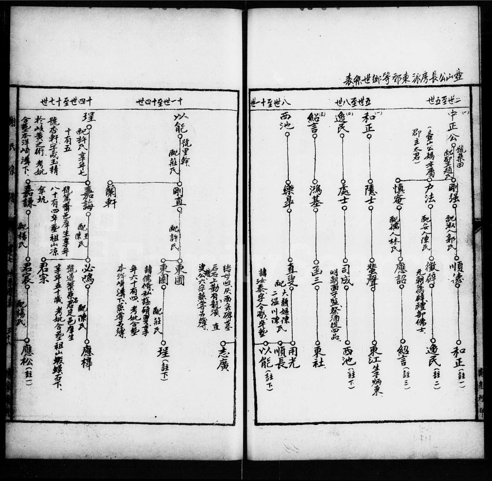 图片[7]-广东揭阳谢氏宗谱电子版PDF下载-中华家谱网