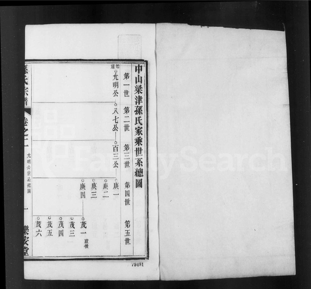 图片[5]-江苏扬州江都区梁津孙氏家乘（乐安堂）电子版PDF下载-中华家谱网