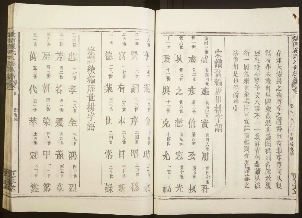 图片[4]-江西宜春上高县敖西罗氏八修族谱（忠孝堂）电子版PDF下载-中华家谱网