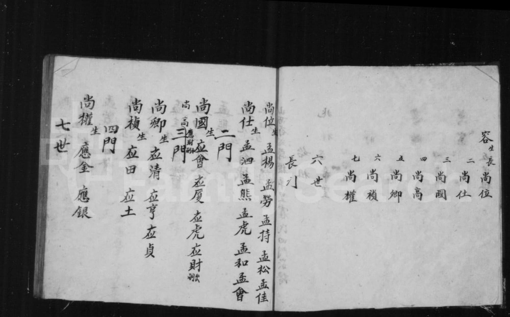 图片[5]-山西长治沁县后羊里霍氏四门总谱电子版PDF下载-中华家谱网