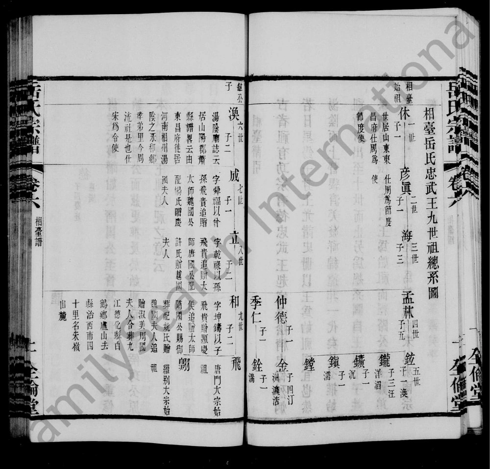 图片[8]-江苏宜兴唐门岳氏宗谱（全伦堂）电子版PDF下载-中华家谱网