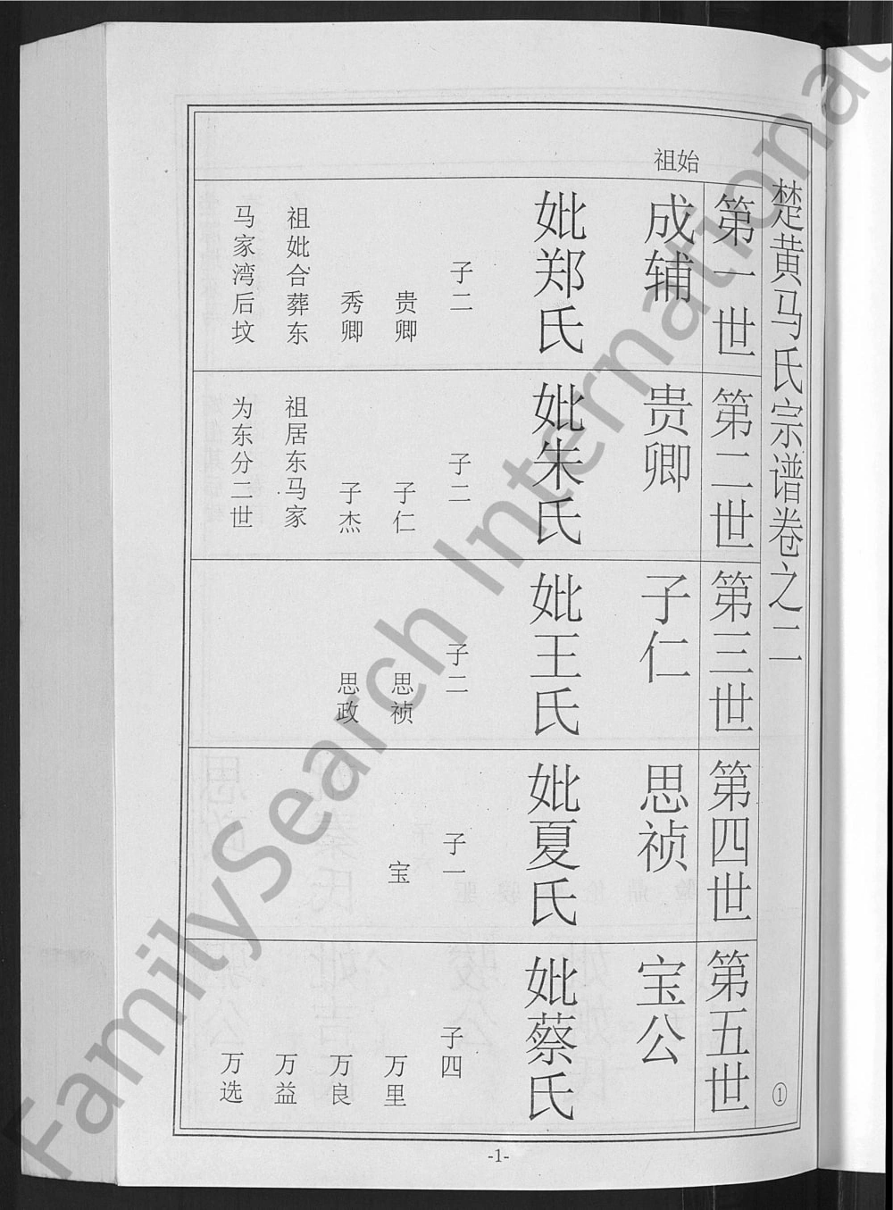图片[6]-湖北黄冈楚黄马氏宗谱（敦本堂）电子版PDF下载-中华家谱网
