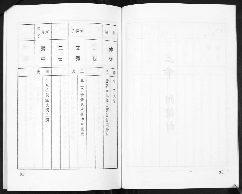 图片[4]-山西太原娄烦县罗氏家谱电子版PDF下载-中华家谱网