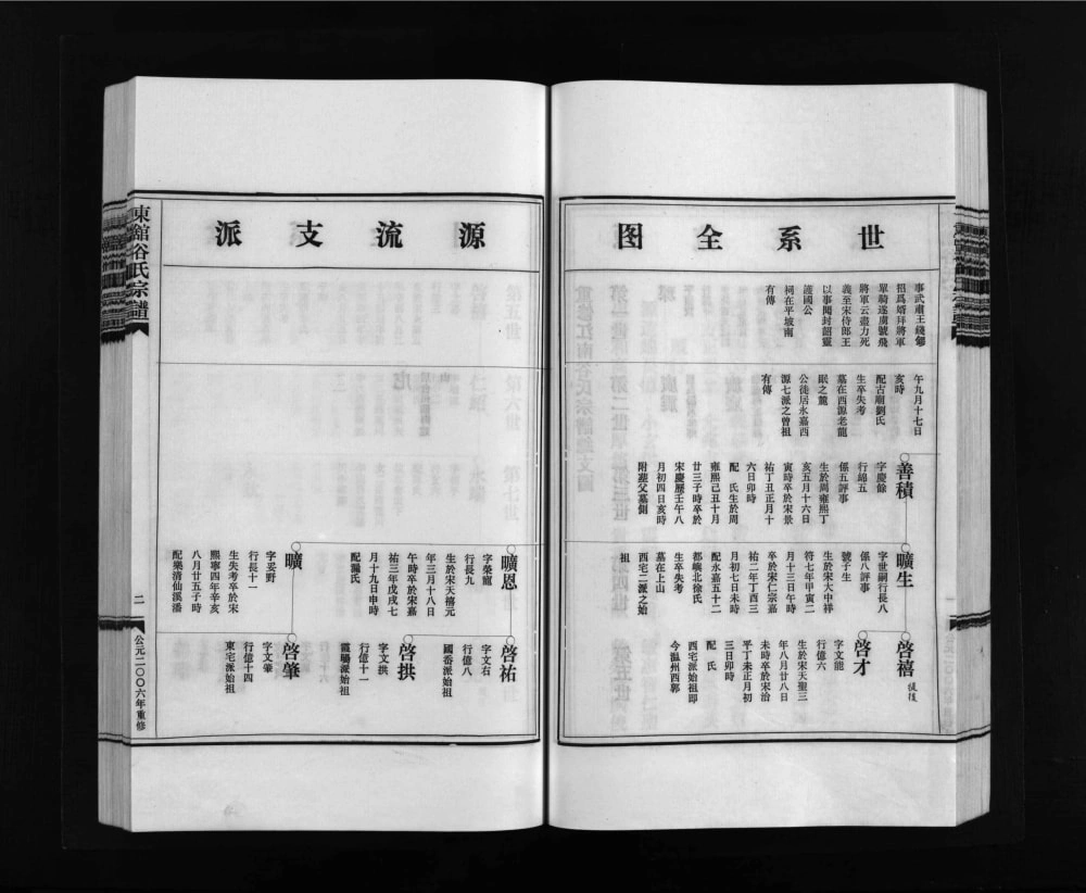 图片[5]-浙江乐清东馆谷氏宗谱电子版PDF下载-中华家谱网