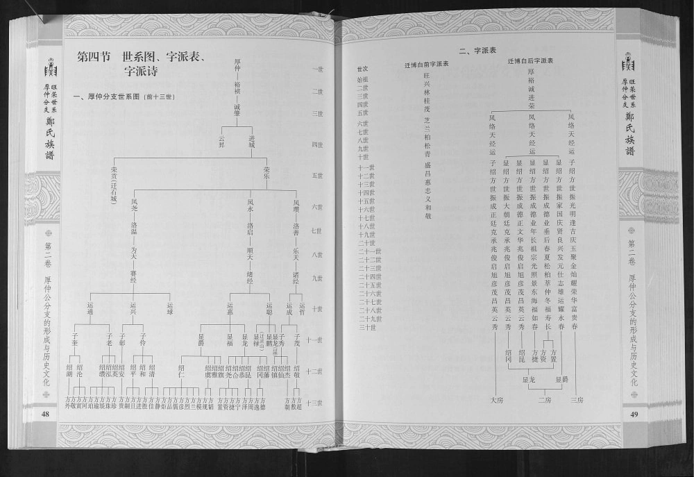 图片[4]-广西玉林博白县郑氏族谱电子版PDF下载-中华家谱网