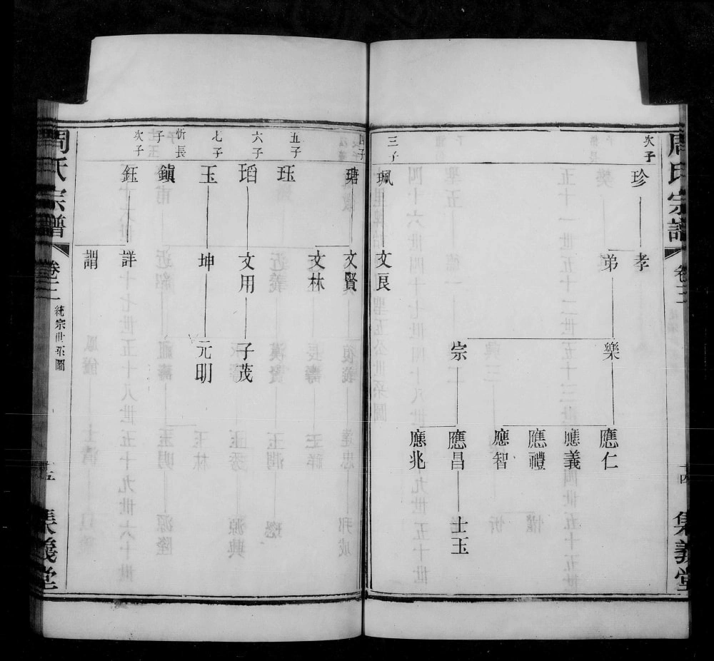 图片[4]-江苏常州十里牌周氏宗谱（集义堂）电子版PDF下载-中华家谱网
