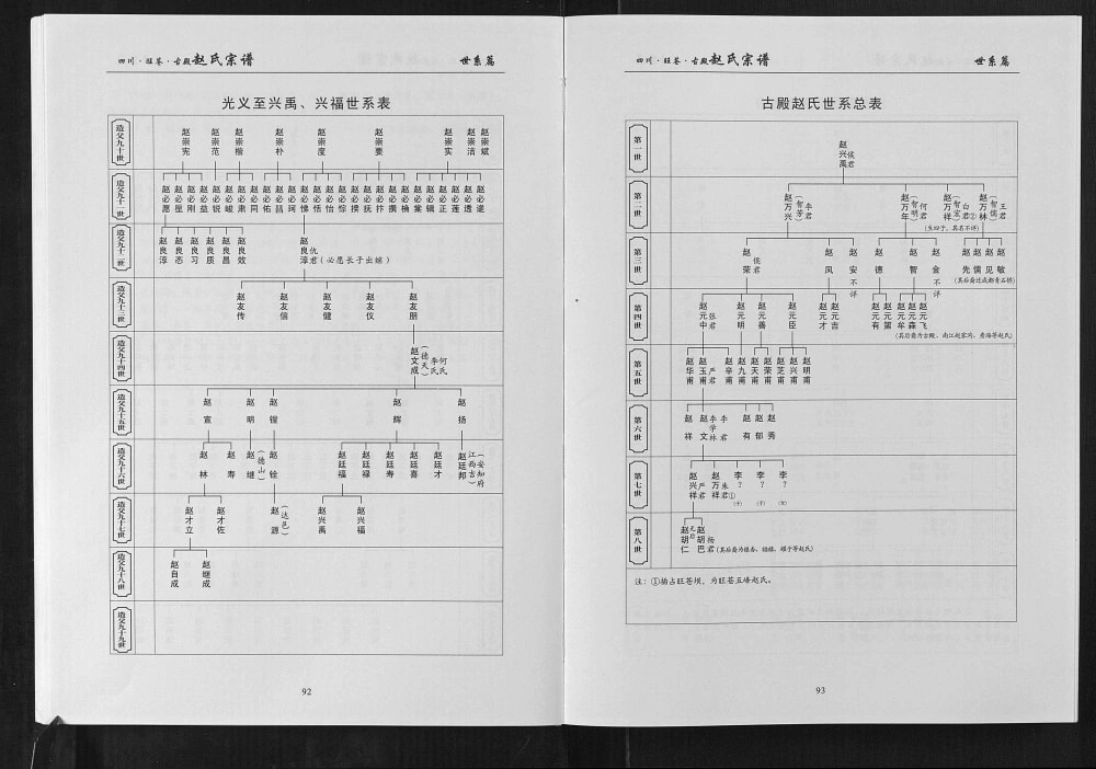 图片[3]-四川广元旺苍县赵氏宗谱电子版PDF下载-中华家谱网