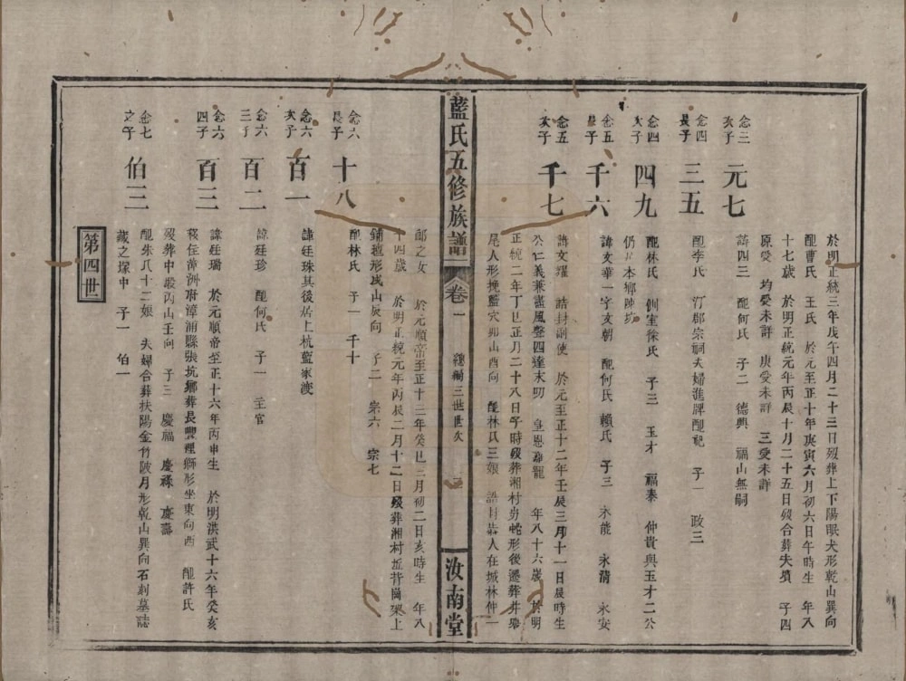 图片[8]-江西宜春万载蓝氏五修族谱（汝南堂）电子版PDF下载-中华家谱网