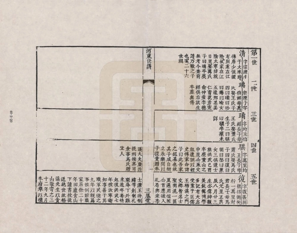 图片[4]-江苏江阴薛氏宗谱（三凤堂）电子版PDF下载-中华家谱网