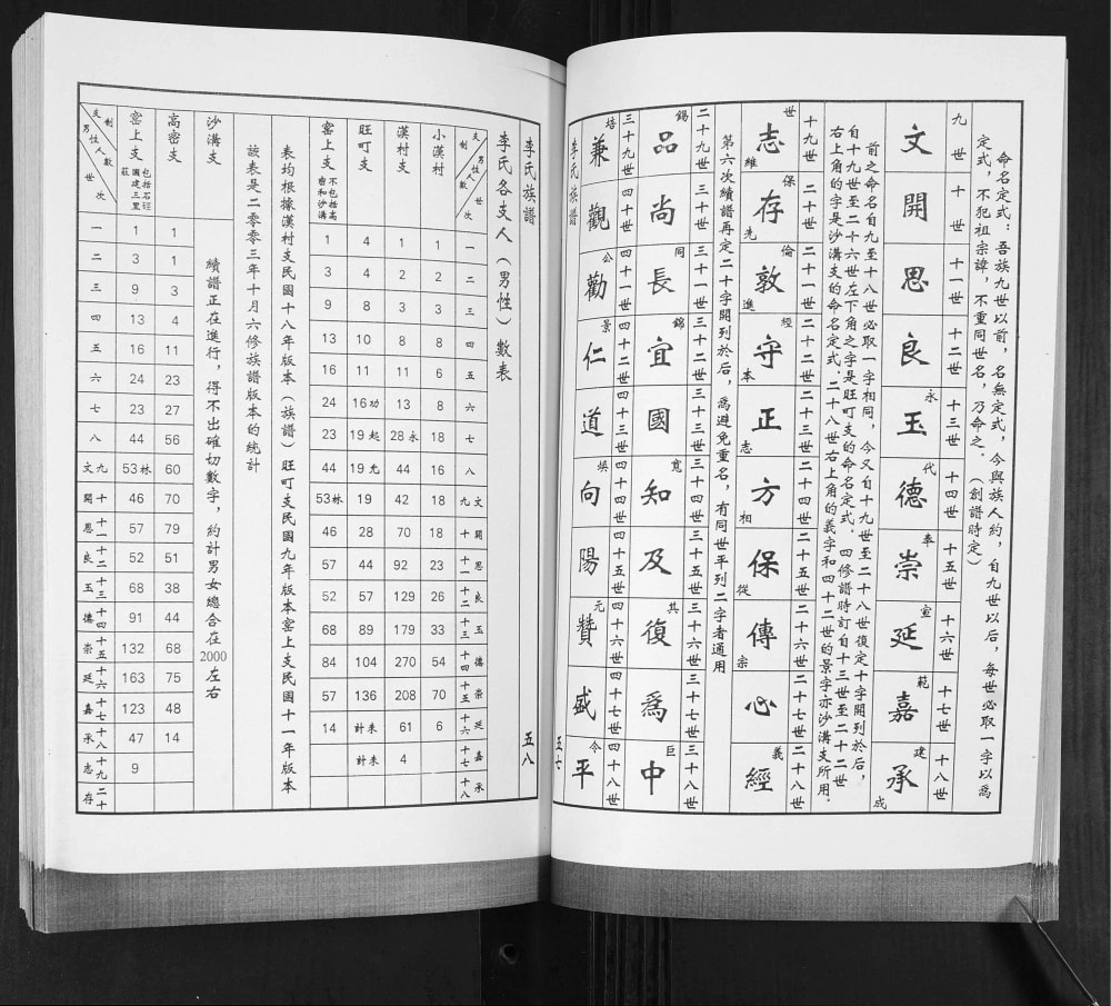 图片[3]-山东青岛即墨三里庄李氏族谱电子版PDF下载-中华家谱网