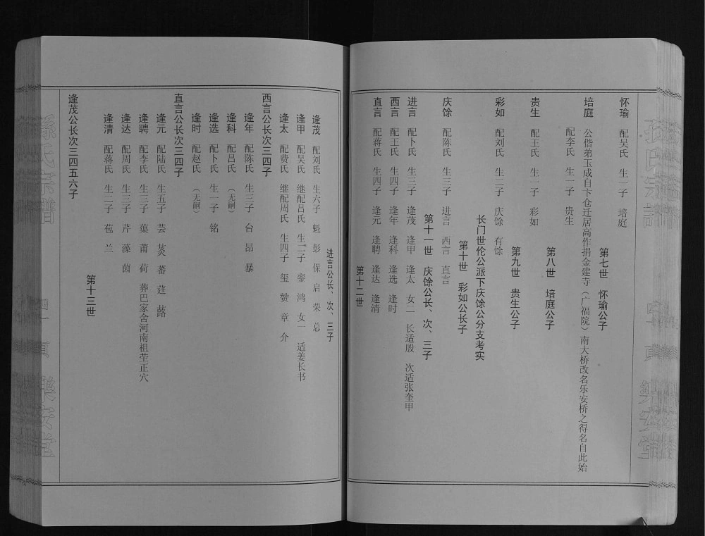 图片[6]-江苏盐城建湖县孙氏宗谱高作支谱（乐安堂）电子版PDF下载-中华家谱网