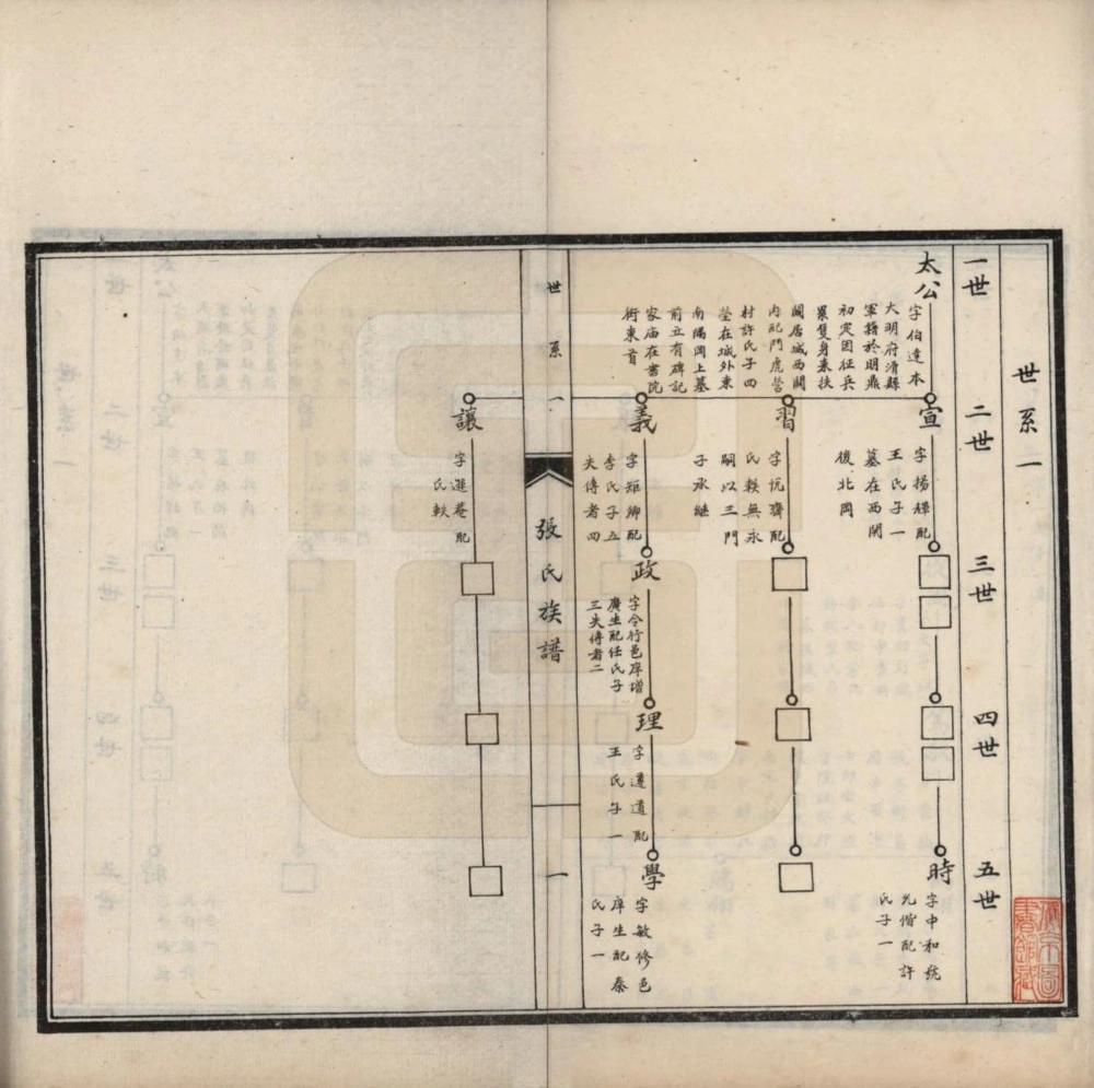 图片[2]-河南周口扶沟县张氏族谱电子版PDF下载-中华家谱网