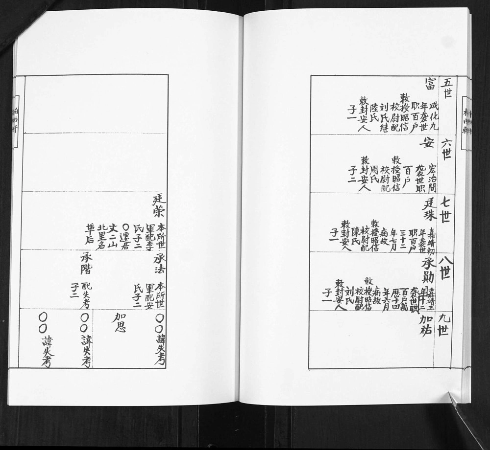 图片[8]-山东青岛即墨雄崖所谢氏世谱电子版PDF下载-中华家谱网