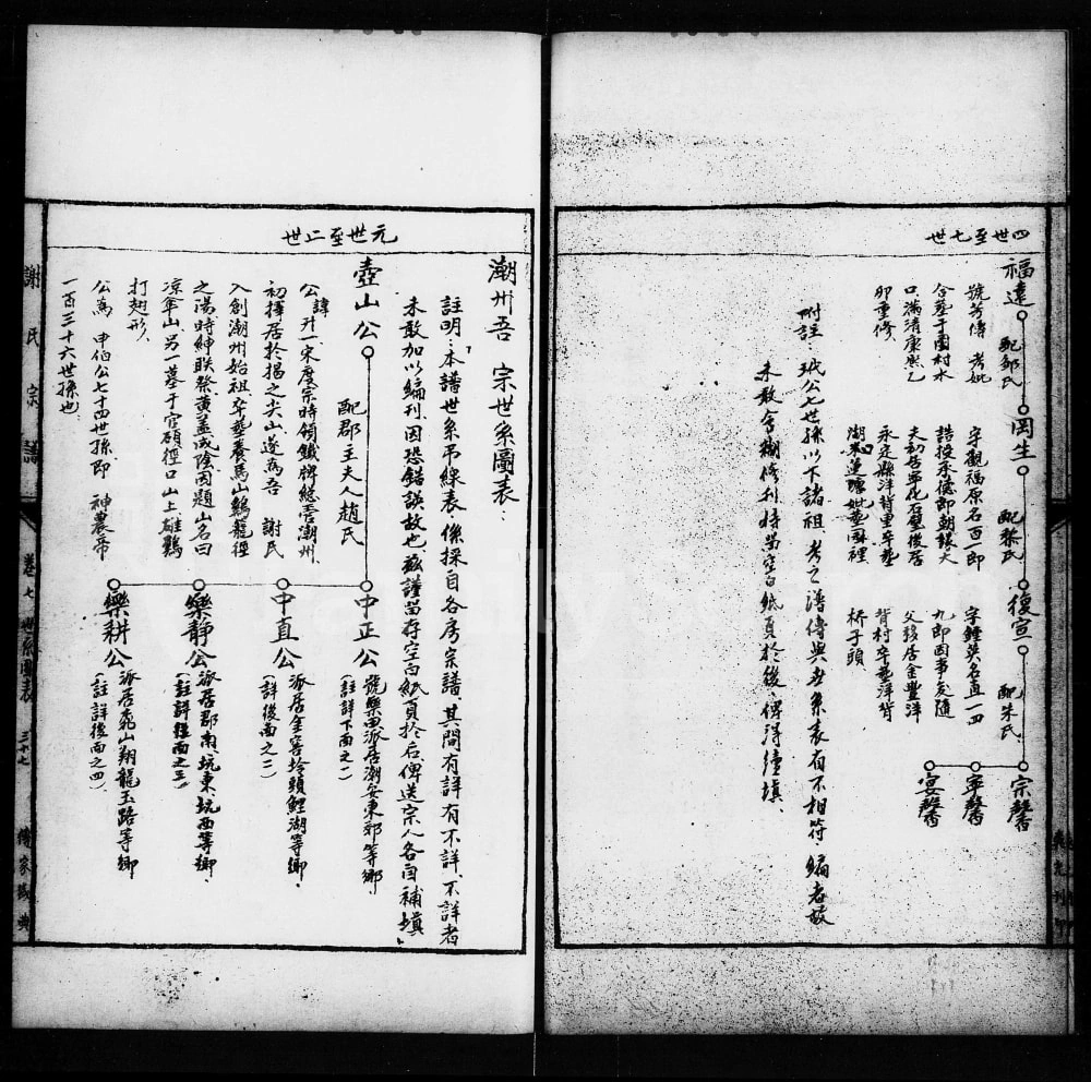 图片[6]-广东揭阳谢氏宗谱电子版PDF下载-中华家谱网