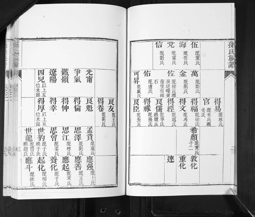 图片[7]-山东青岛即墨孙家周疃孙氏族谱（诒谋堂）电子版PDF下载-中华家谱网
