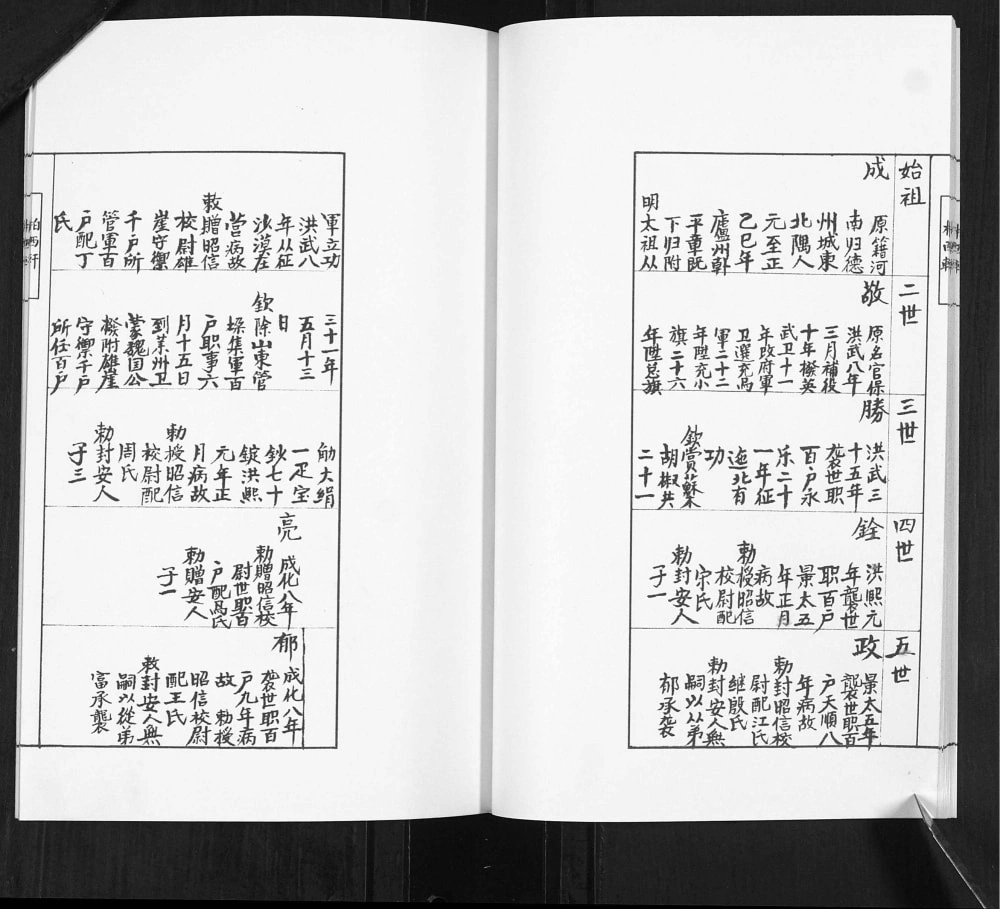 图片[6]-山东青岛即墨雄崖所谢氏世谱电子版PDF下载-中华家谱网