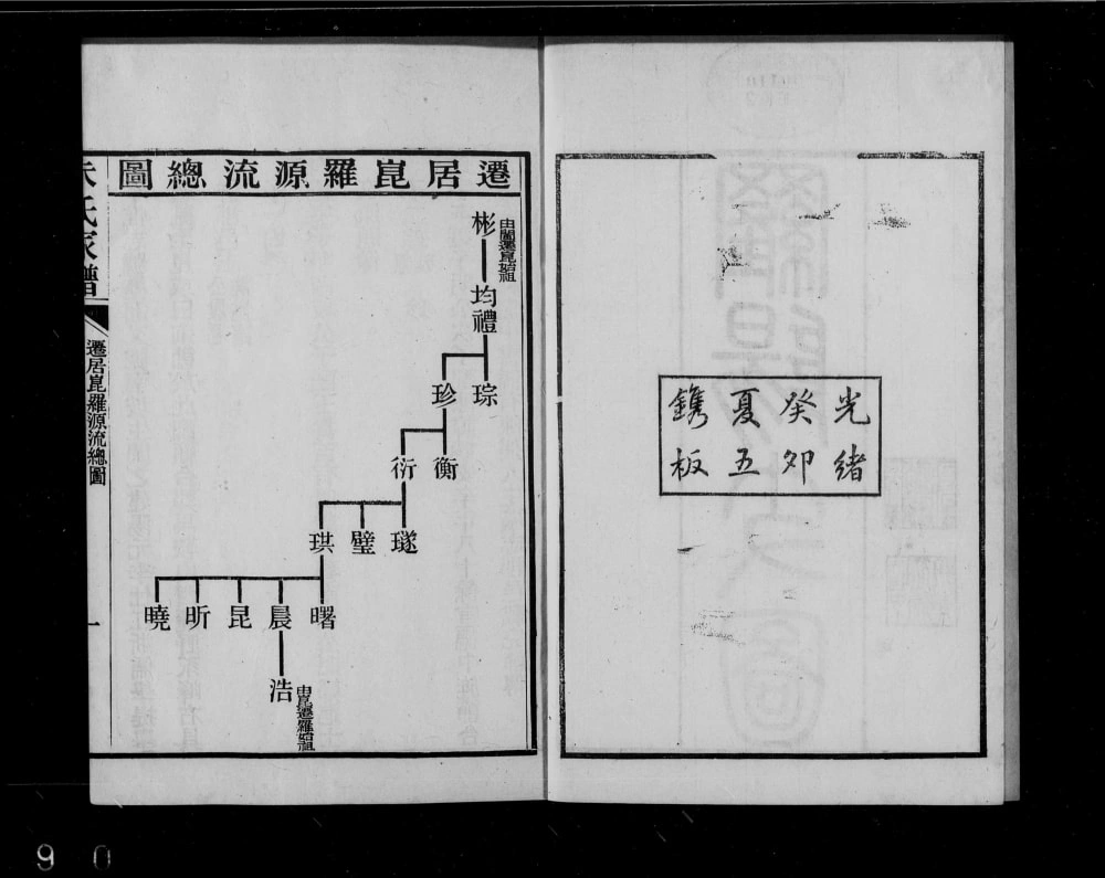 图片[3]-江苏昆山上海宝山建阳朱氏昆罗合谱电子版PDF下载-中华家谱网