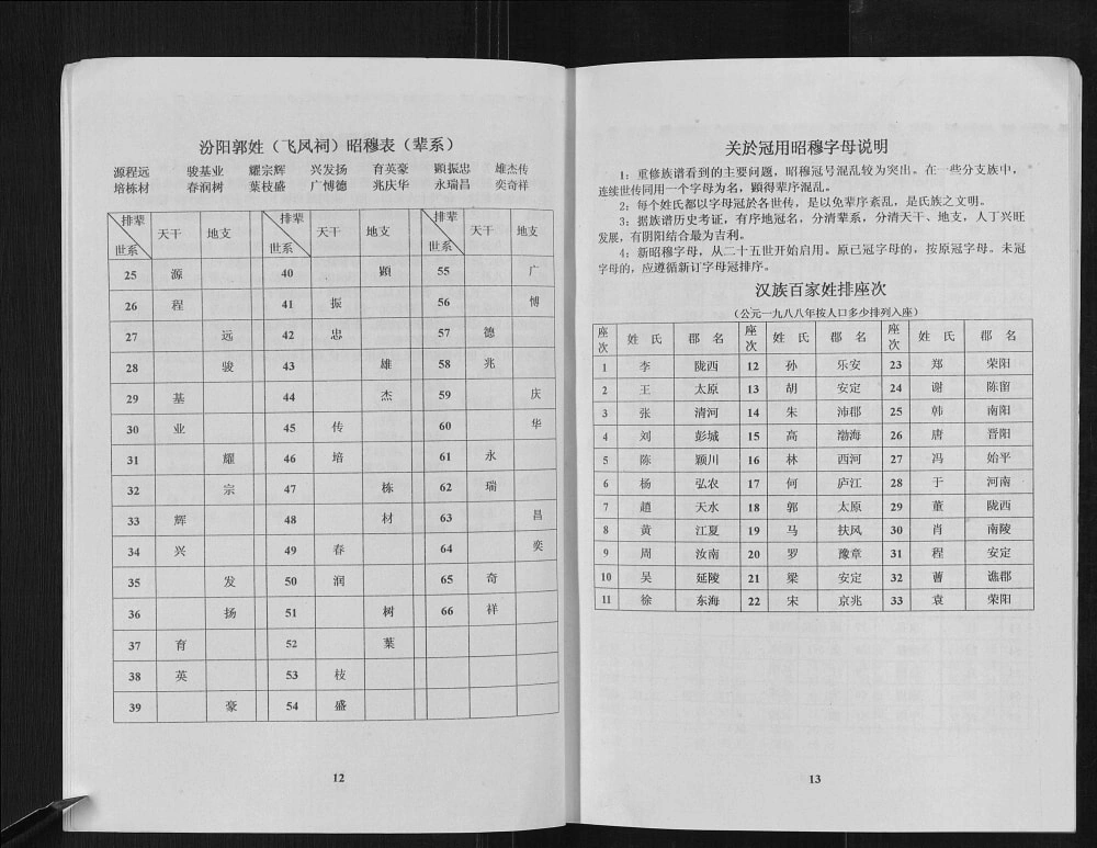 图片[4]-广东肇庆怀集县飞凤祠郭氏族谱电子版PDF下载-中华家谱网