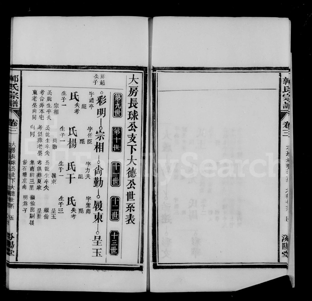 图片[8]-安徽合肥郭氏宗谱（汾阳堂）电子版PDF下载-中华家谱网