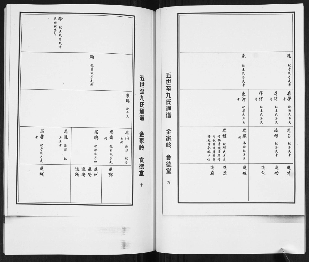 图片[5]-山东青岛即墨马家屯马氏支族谱（食德堂）电子版PDF下载-中华家谱网