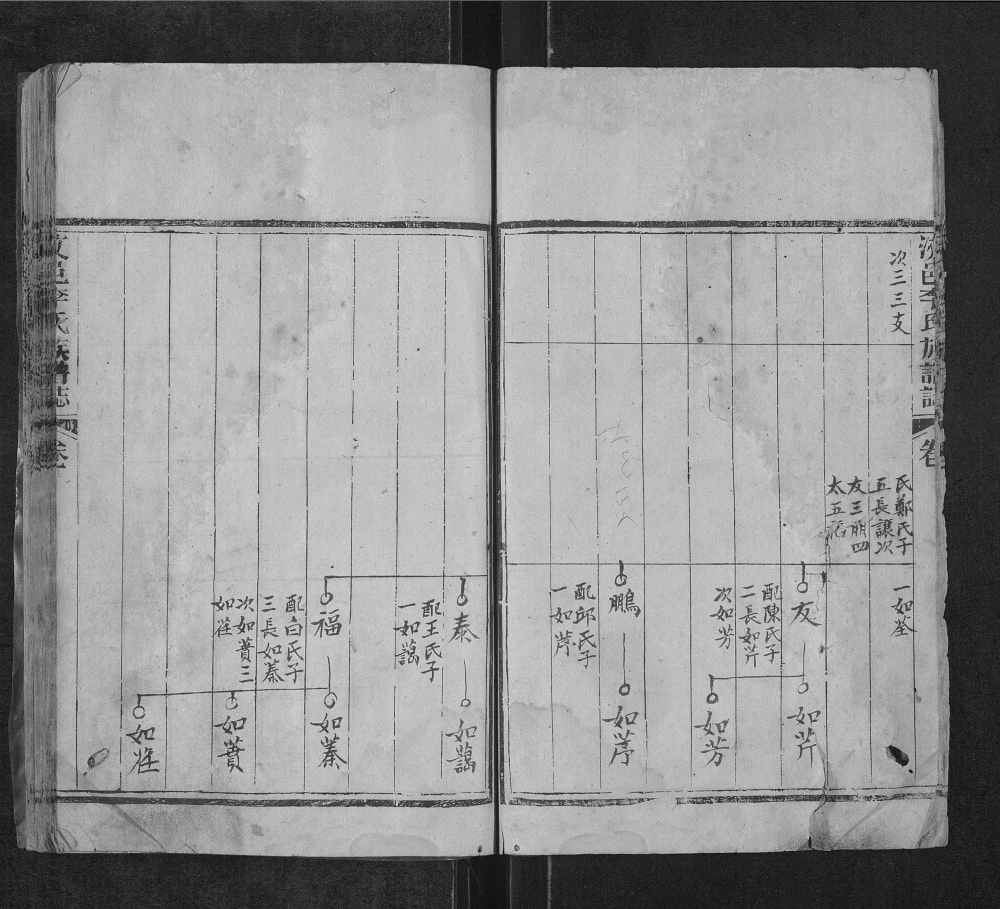 图片[6]-山东济宁汶上县汶邑李氏族谱志电子版PDF下载-中华家谱网